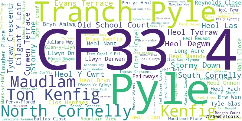 A word cloud for the CF33 4 postcode